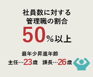 30代で部長に!